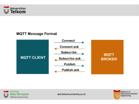 Apa itu Yang dimaksud MQTT (Message Queuing Telemetry Transport) protocol ?