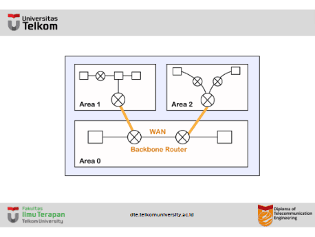 Apa itu OSPF (Open Shortest Path First) Protocol ?
