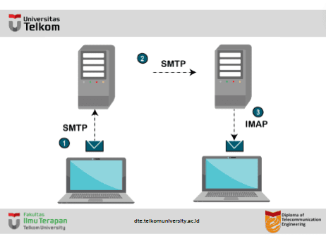 Apa itu IMAP Protocol ?