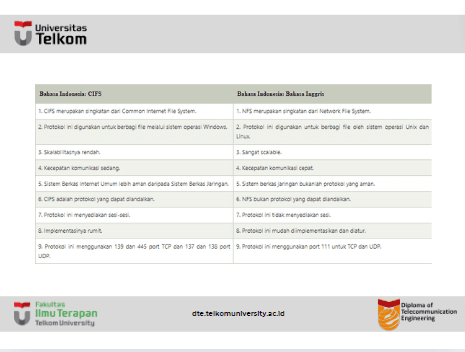 Apa itu CIFS (Common Internet File System) ?