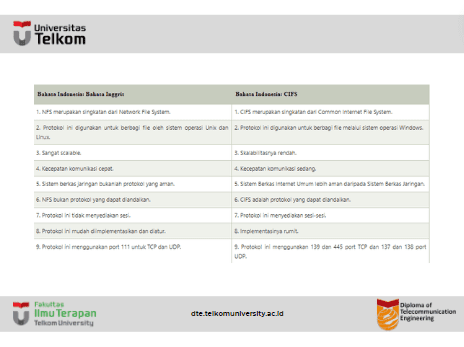 Apa itu NFS (Network File System) ?