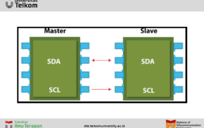 Apa itu Protocol I2C ?