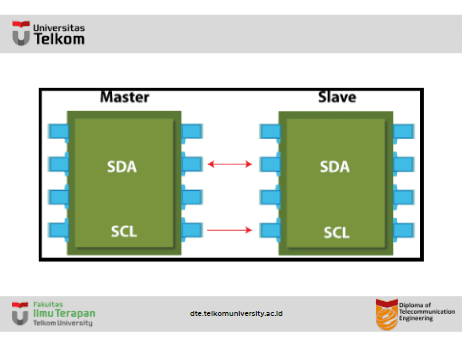 Apa itu Protocol I2C ?