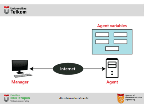 Apa yang di maksud SNMP (Simple Network Management Protocol) ?