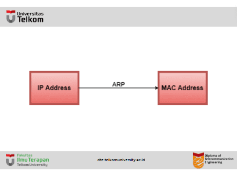 Apa yang dimaksud Address Resolution Protocol (ARP) ? Apa yang dimaksud Address Resolution Protocol (ARP) ?