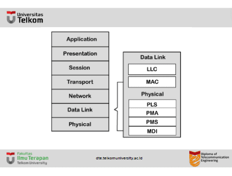 Apa itu CAN (Controller Area Network) protocol ?