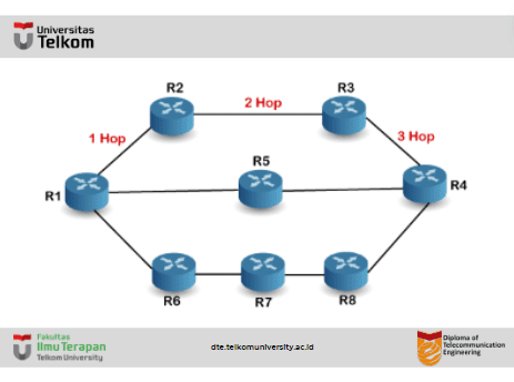 Apa itu Protokol RIP (Routing Information Protocol) ?