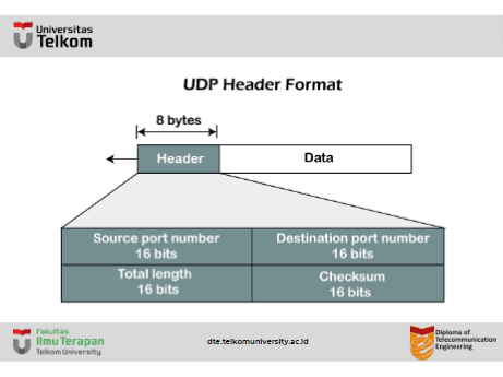 Apa itu Protokol UDP (User Datagram Protocol) ? Apa itu Protokol UDP (User Datagram Protocol) ?