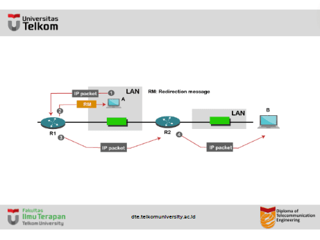Apa itu ICMP (Internet Control Message Protocol) Protocol ?