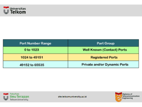 Apa itu port TCP? Apa itu port TCP?