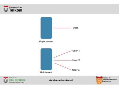 Multitenancy in Cloud computing Multitenancy in Cloud computing