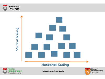 Scaling in Cloud Computing