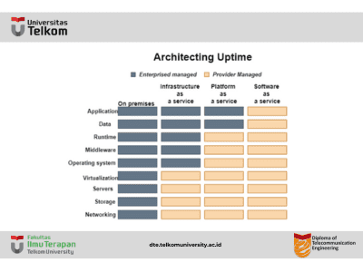 Service Level Agreements in Cloud Computing