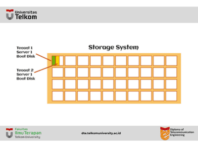 Resource pooling in Cloud Computing