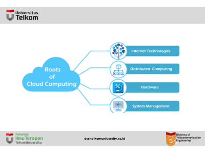What are Roots of Cloud Computing?