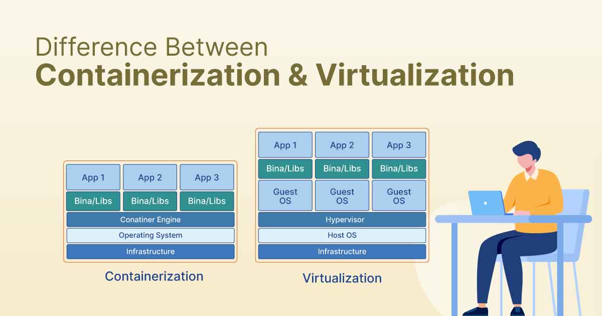 Virtualization & Containerization : Mana yang Lebih Efisien dalam Cloud Computing? Virtualization & Containerization : Mana yang Lebih Efisien dalam Cloud Computing?