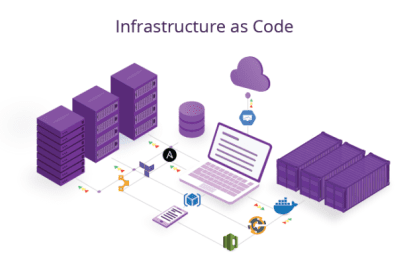 Infrastructure as Code (IaC): Otomatisasi dan Konsistensi Pengelolaan Sumber Daya di Luar dan di Dalam Cloud
