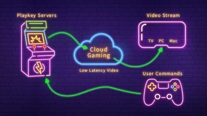 Main Game Berat Tanpa Komputer Mahal? Selamat Datang di Era Cloud Gaming (Layanan Streaming Game yang Diproses di Server Jarak Jauh)