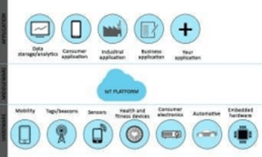 IOT PLATFORM IOT PLATFORM