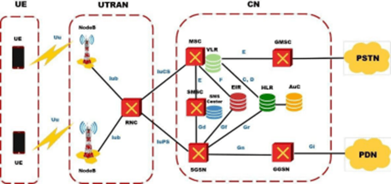 PENGENALAN PERANGKAT KOMUNIKASI SELULER 