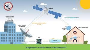 Mengenal Jaringan Satelit