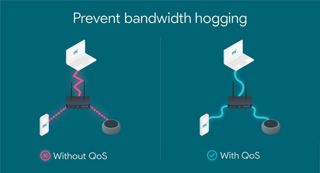 QoS (Quality of Service): Memastikan Pengalaman Jaringan yang Optimal