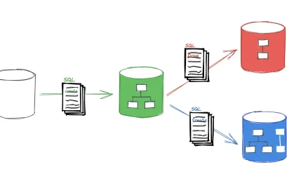 Migration Database pada Cloud Computing