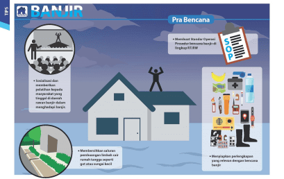 Peran Jaringan dalam Mitigasi Bencana dan Respons Darurat