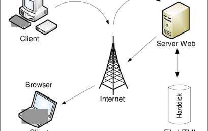 Bagaimana Internet Bekerja? Menjelajahi Perjalanan Data Anda dari Awal Hingga Akhir