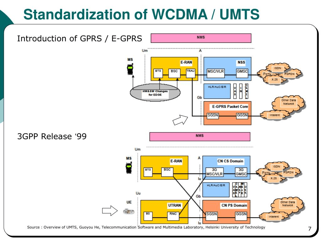 Mengenal Arsitektur Jaringan 3G UMTS/WCDMA