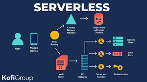 Serverless pada Cloud Computing
