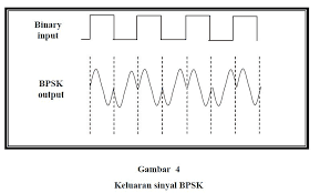 BINARY PHASE SHIFT KEYING